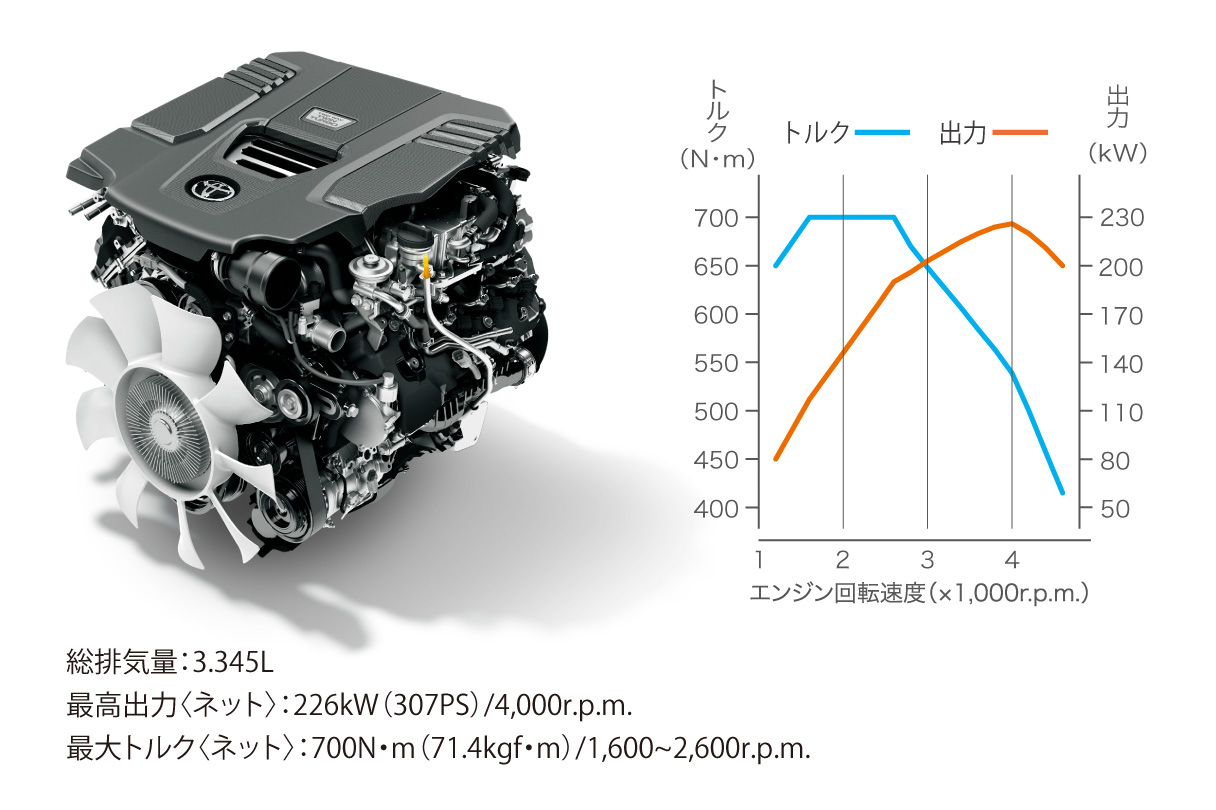 landcruiser300_performance_img02