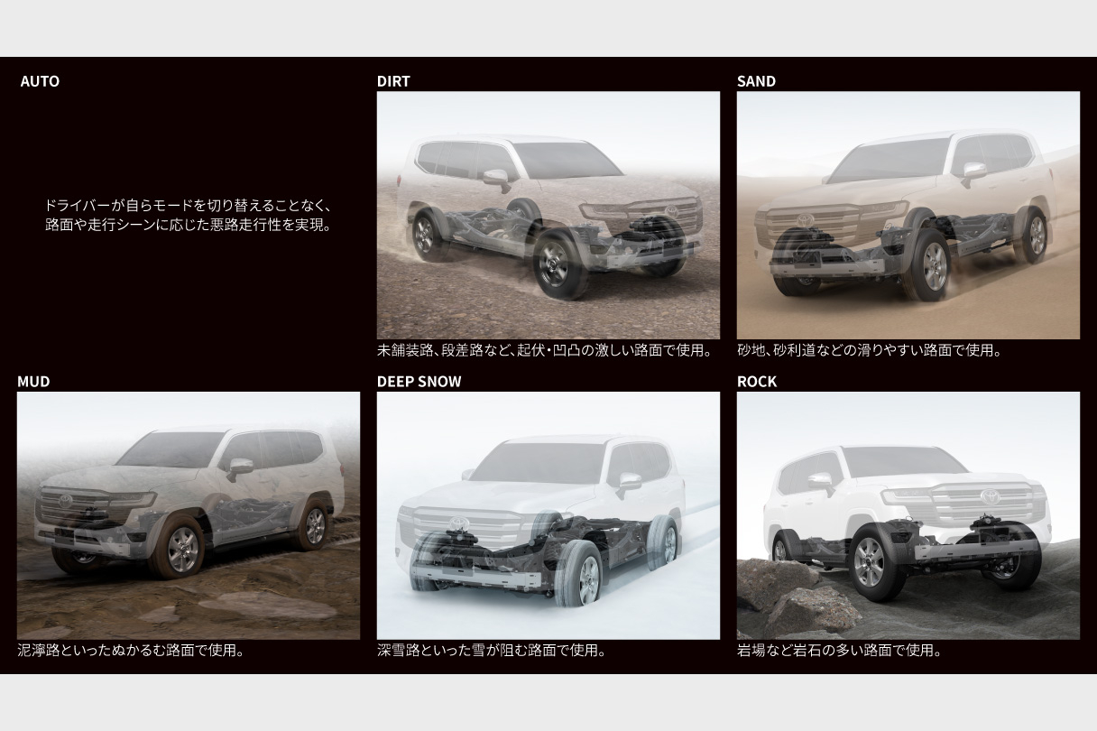 landcruiser300_performance_img07