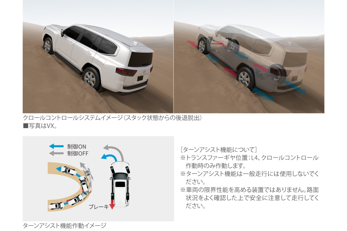 landcruiser300_performance_img16