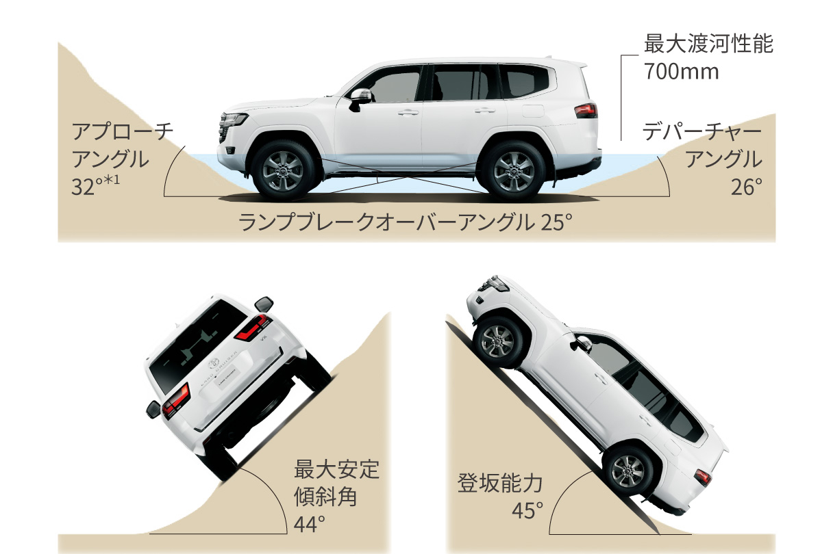 landcruiser300_performance_img17