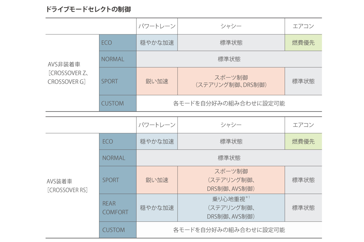 crowncrossover_performance_img10