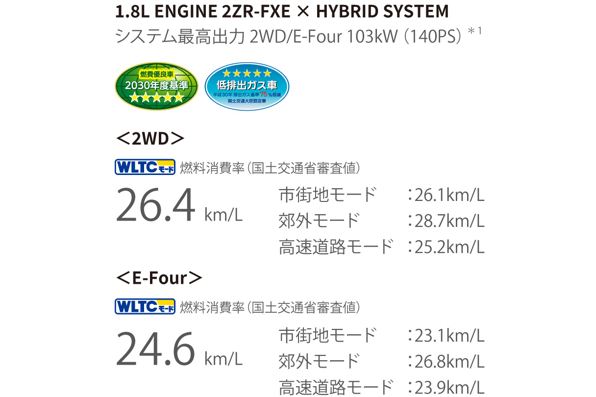 corollacross_performance_img08