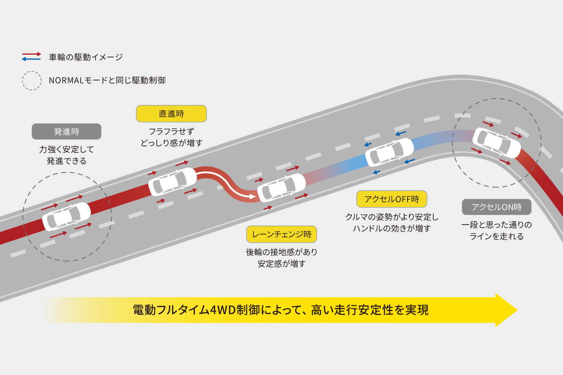 corollacross_performance_img19
