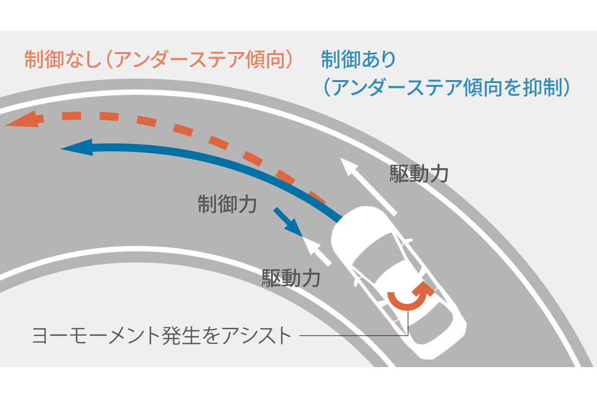 corollacross_performance_img20