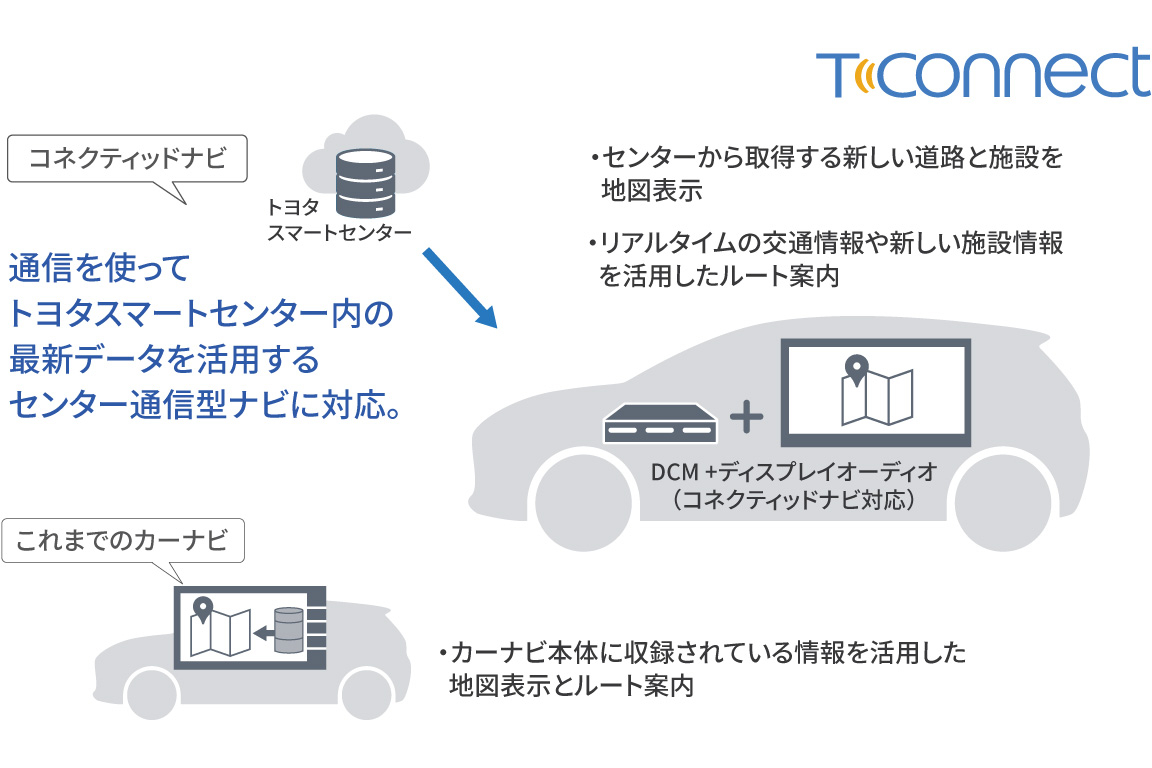 corollacross_connected_img04