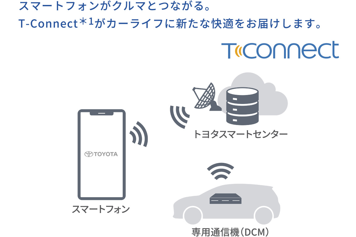 corollacross_connected_img10