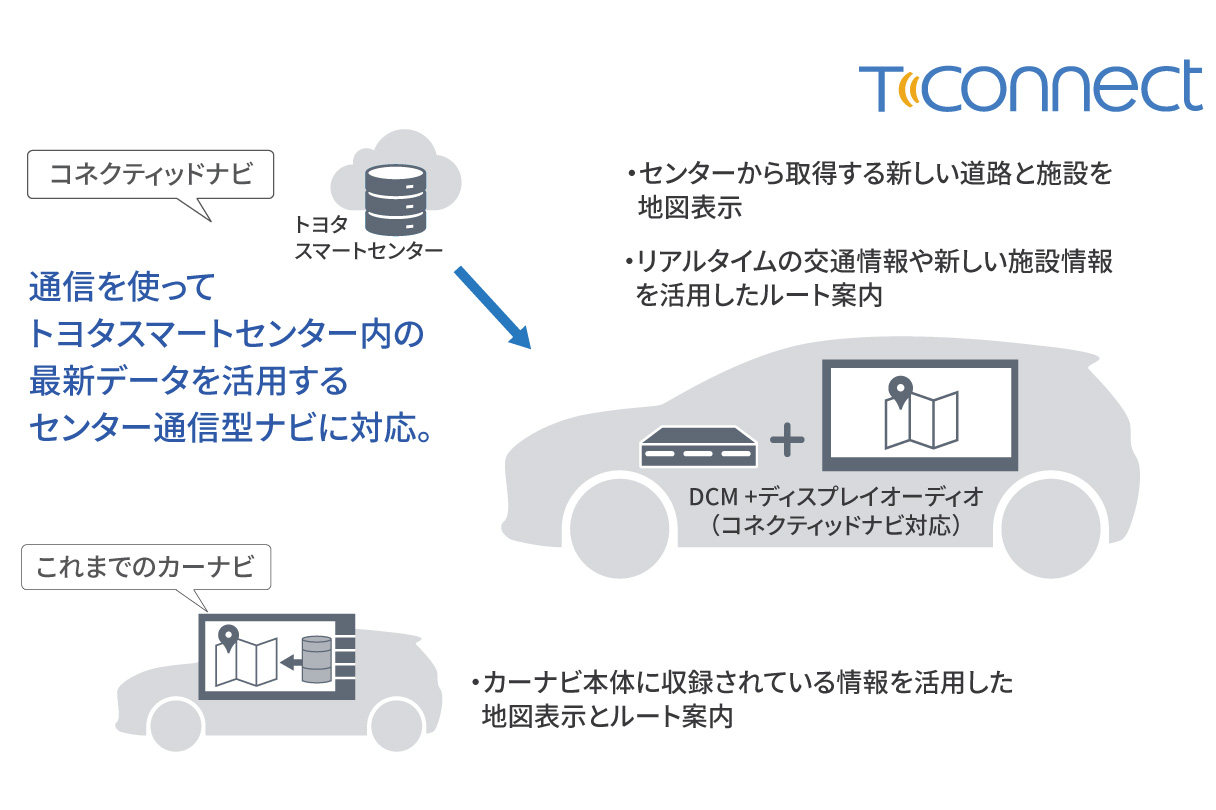 harrier_connected_img04