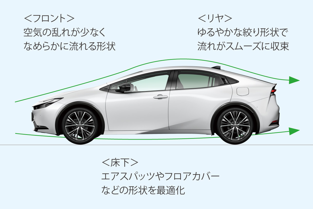 prius_performance_img01