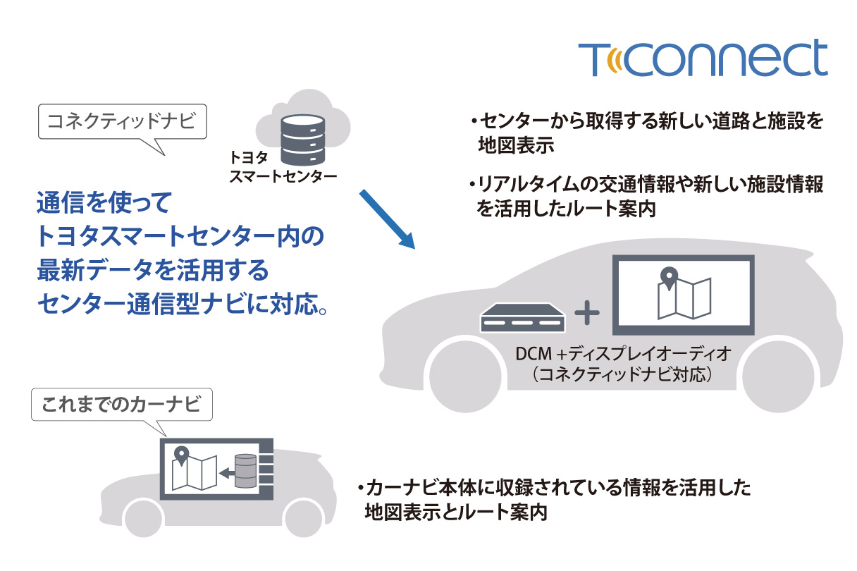 crownsport_connected_img03