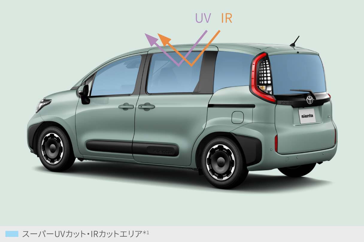 sienta_usability_img12