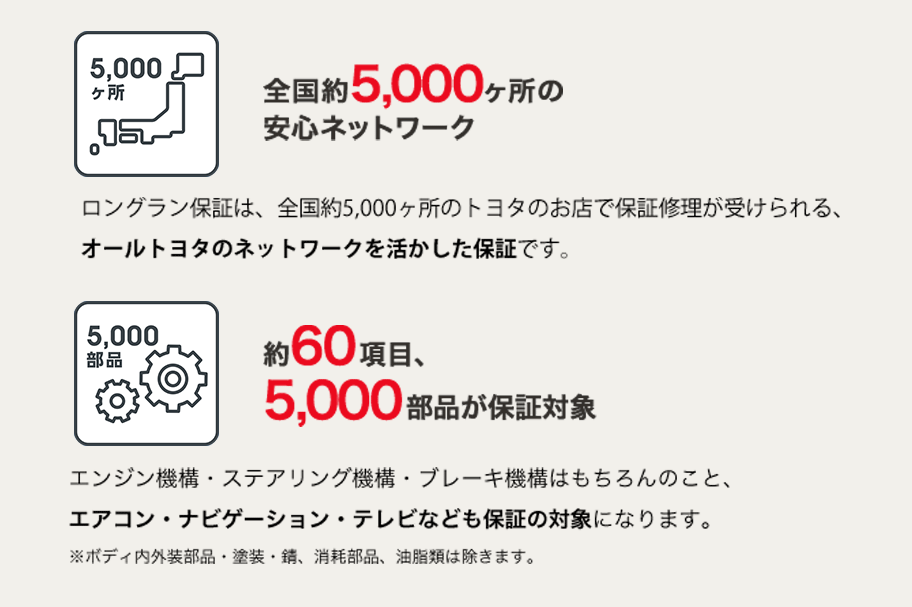 ロングラン保証②